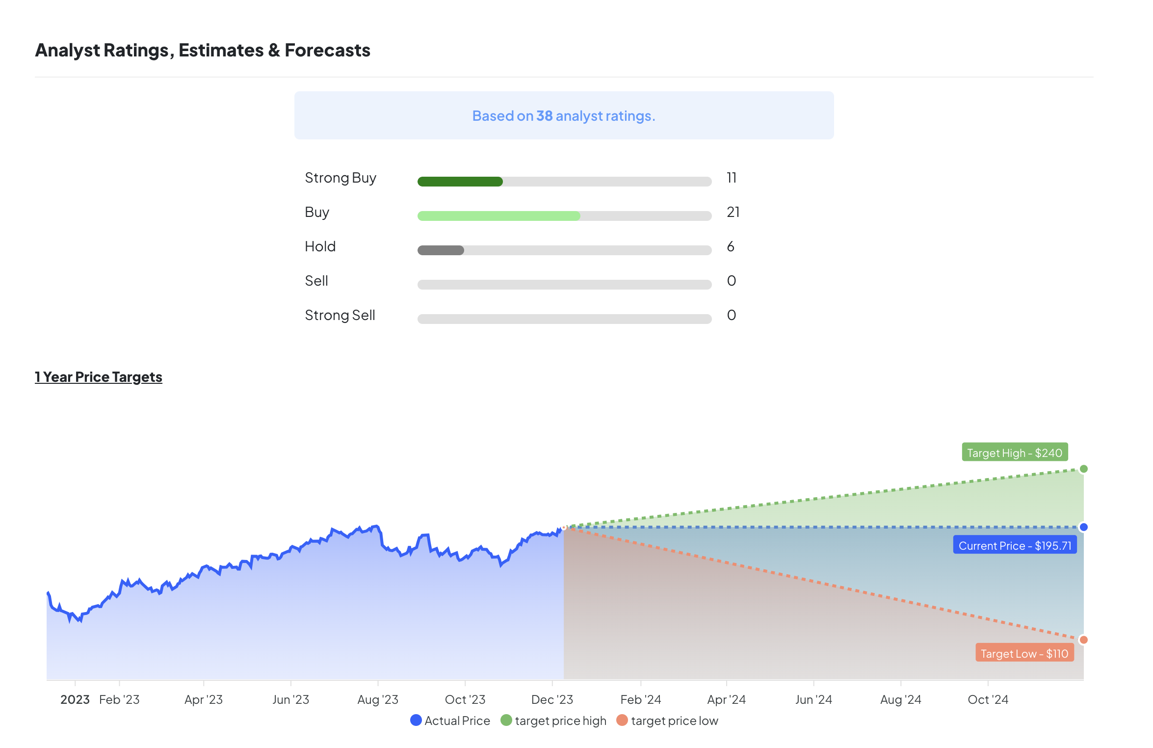 Analyst Ratings & Forecasts