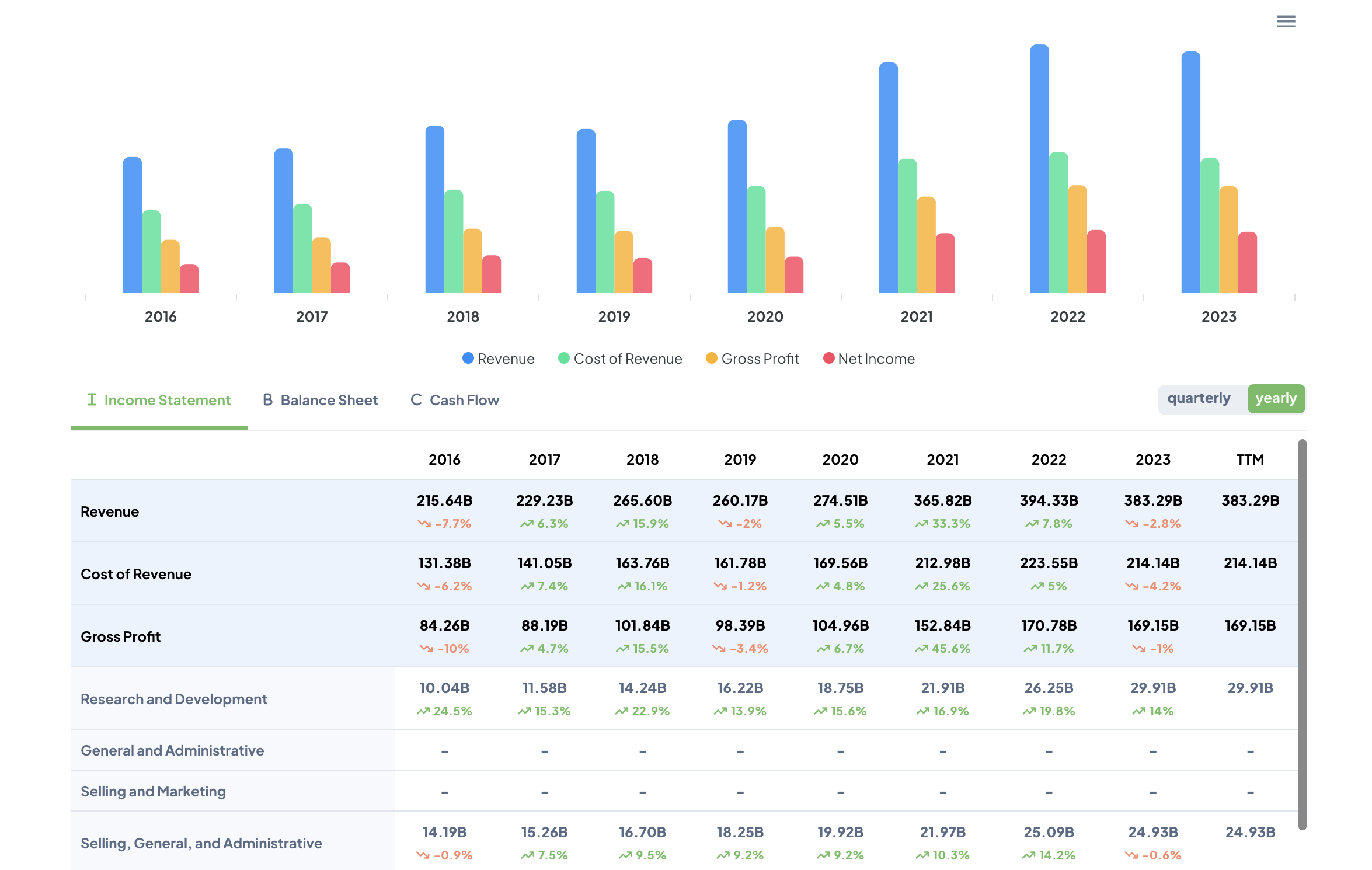 Visualized Financials