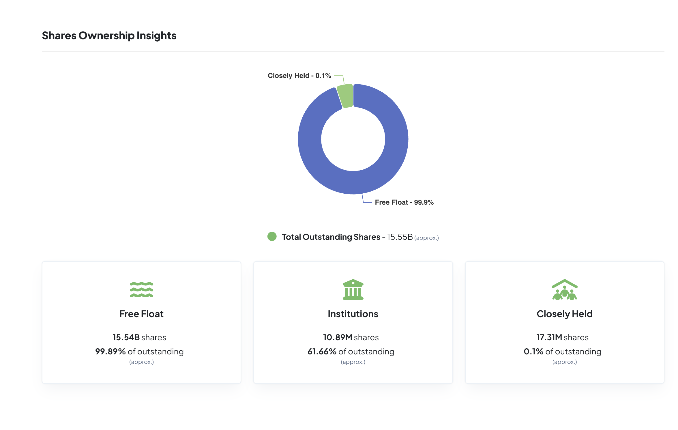 Shares Statistics